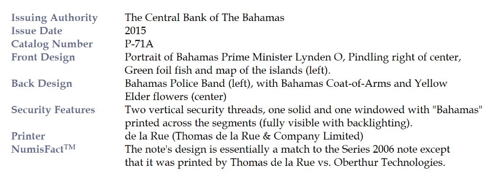 Commems-Collection-Currency:-Bahamas-$1-Notes