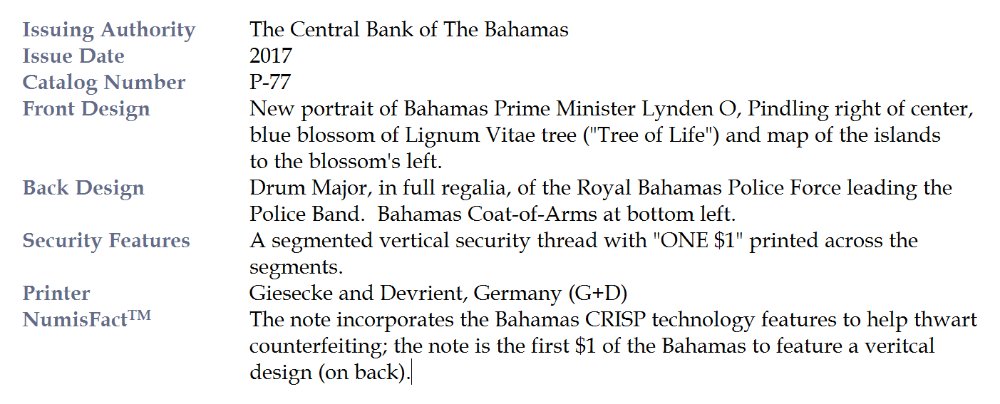 Commems-Collection-Currency:-Bahamas-$1-Notes