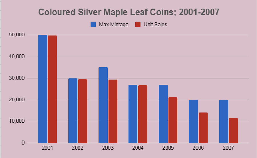 Commems-Collection-Canadian:-2001-2007-Coloured-Silver-Maple-Leaf-Series