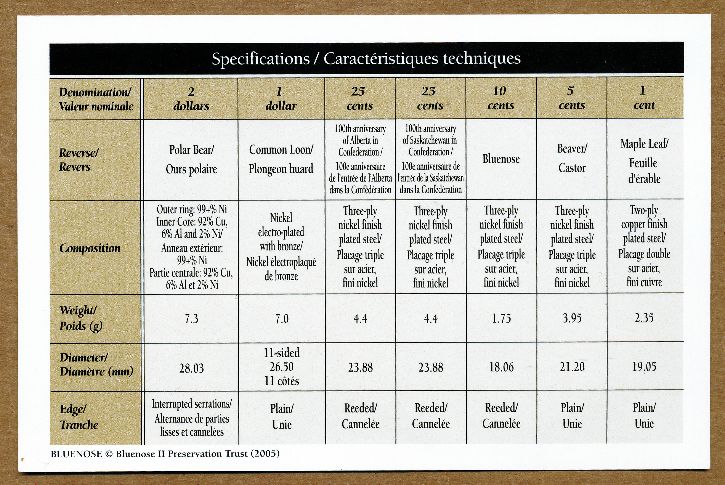 Commems-Collection-Canadian:-2005-Special-Edition-Uncirculated-Set