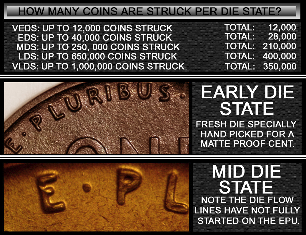 Wheat-Reverse-Die-Wear.-How-To-Tell-Your-Coins-Die-State?