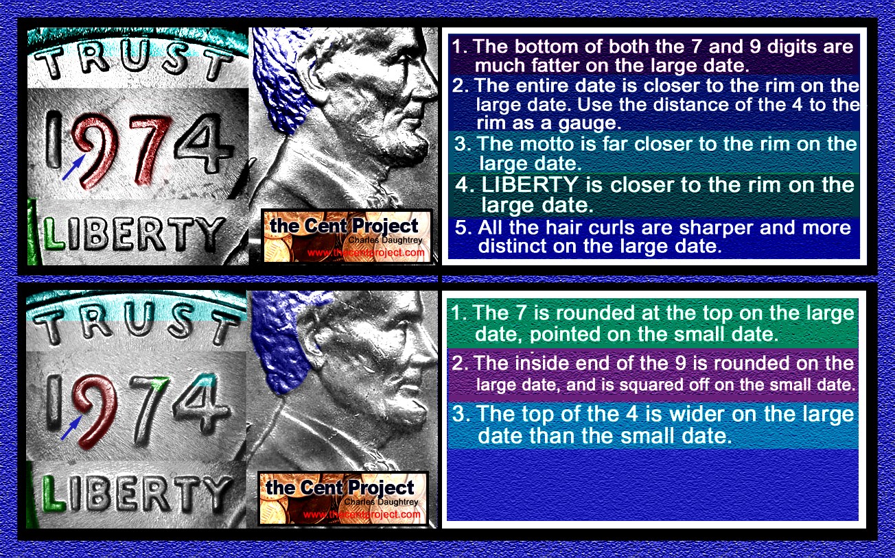 Thoughts-On-73s-And-74s-Pennies
