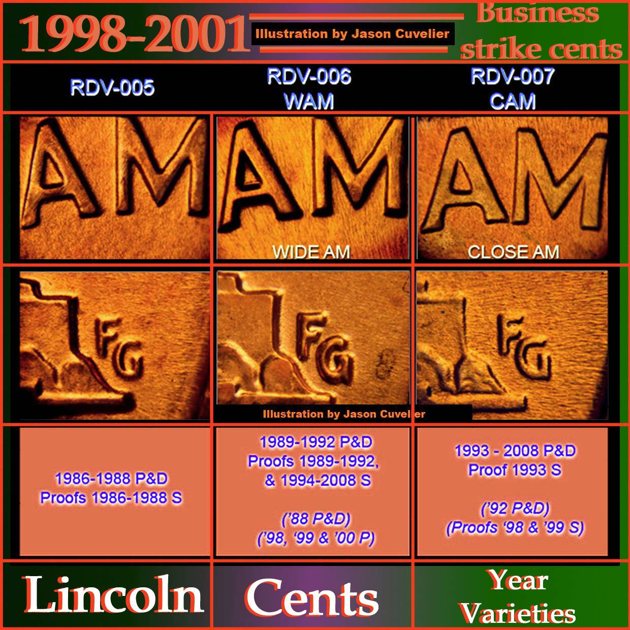 1999-1c-Wide-AM-Variety-Found