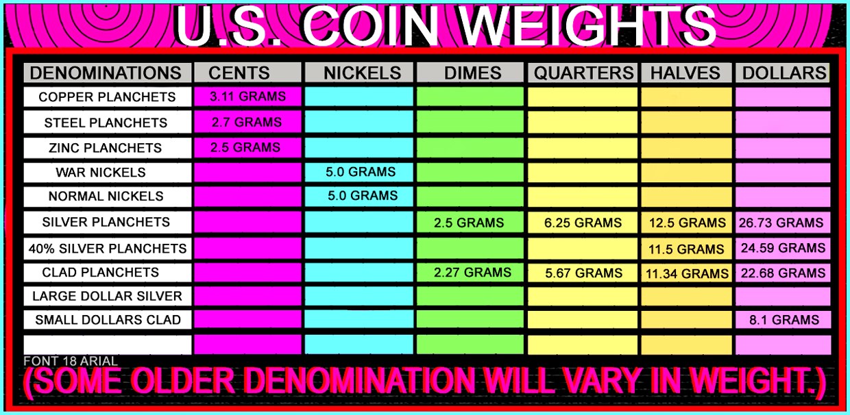 1972-Kennedy-Weighing-10.3-Grams-Found-CRHing