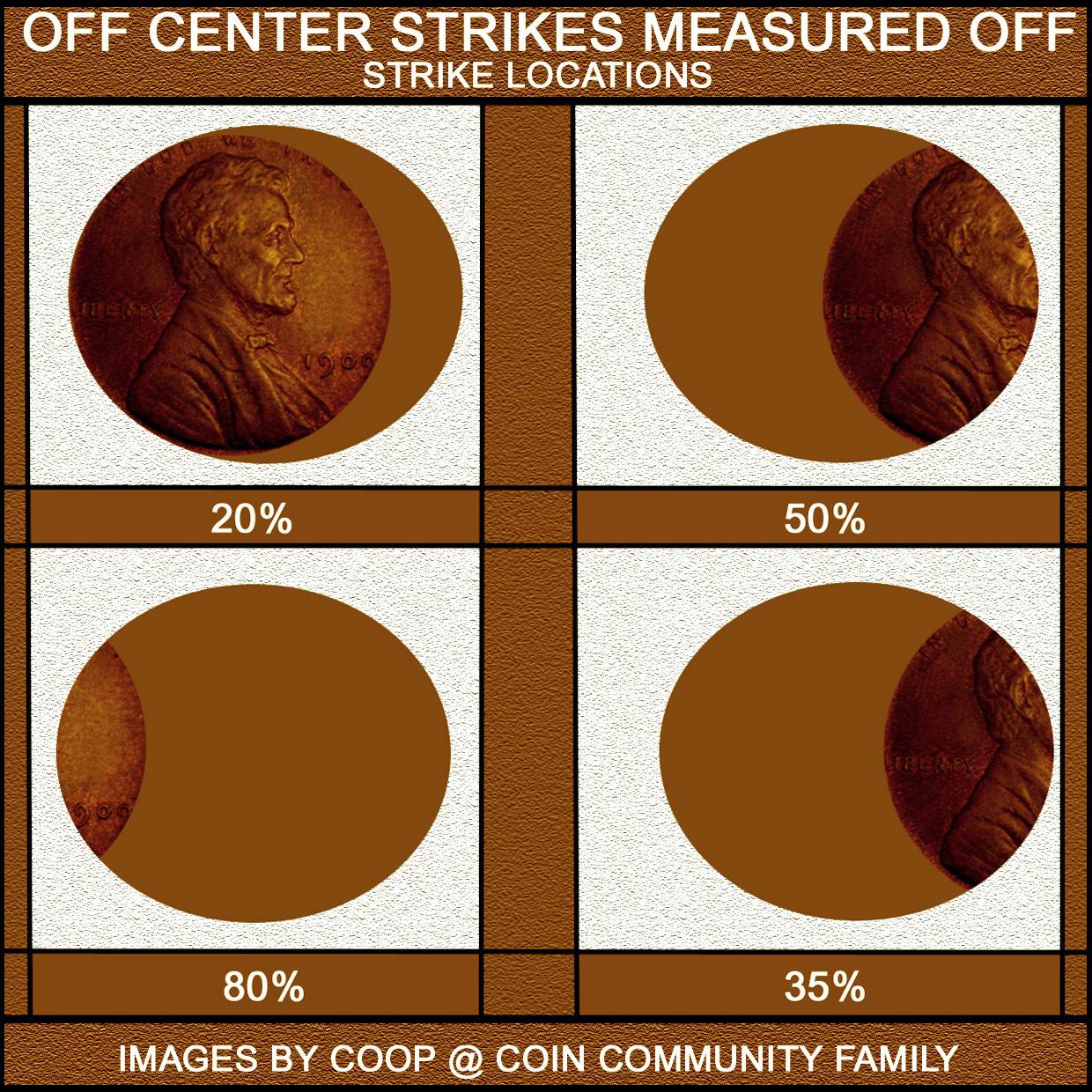 Educational-Images-For-Description-Of-Coin-Findings.-Over-500-Images