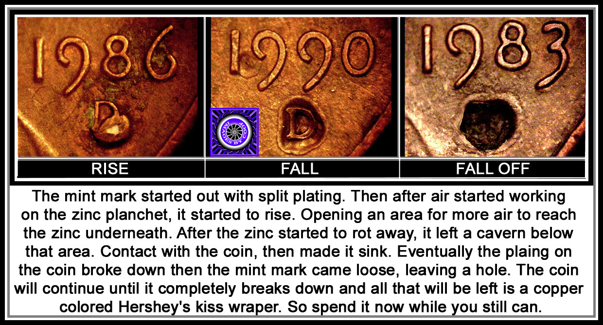 1983-Lincoln-Cent-Possible-Mint-Mark-Error-?