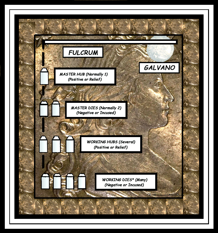 Educational-Images-For-Description-Of-Coin-Findings.-Over-500-Images