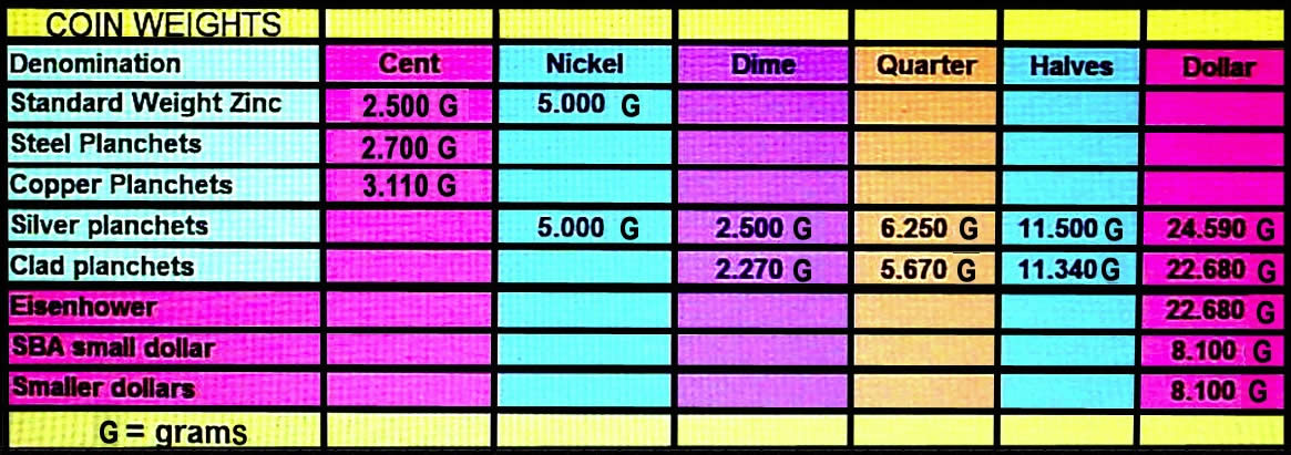 How-To-Tell-The-Composition-Of-Any-Coin