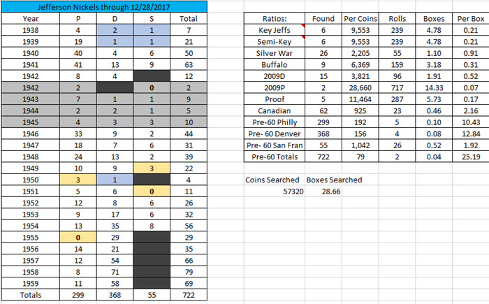 The-Goal:-25,000-Rolls-Of-Nickels-All-Searchers-Welcome!