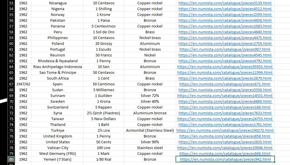 International-Birthyear-Set-Collection-Of-NumisƐd