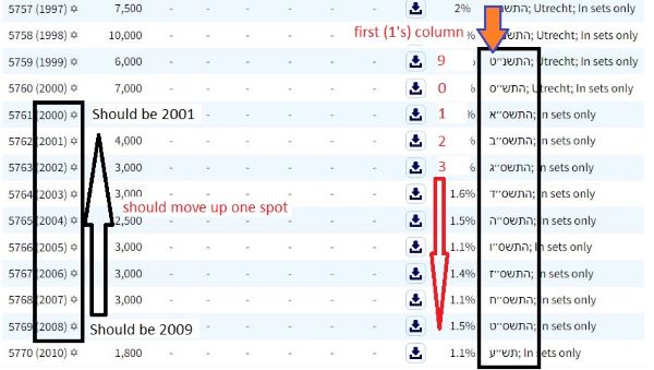 Can-I-Get-A-Confirmation-Of-A-Possible-Error-In-The-Listing-On-Numista-Please?