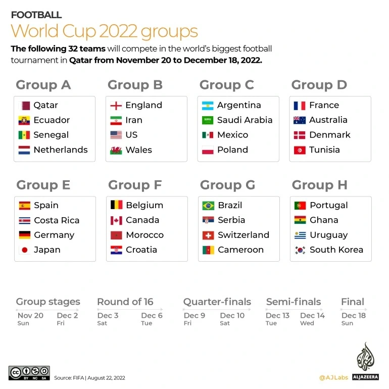 Post-Your-Coins-From-The-World-Cup-Countries-2022