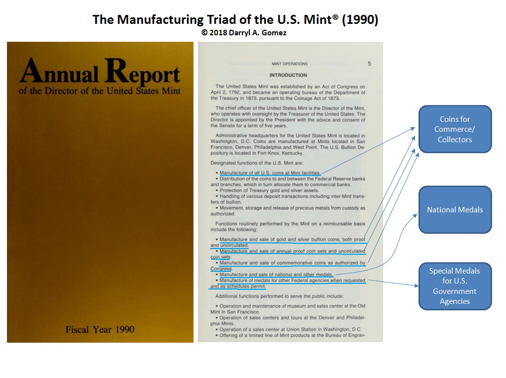 Manufacturing-Triad-Of-The-US-MintŪ-Version-3.0