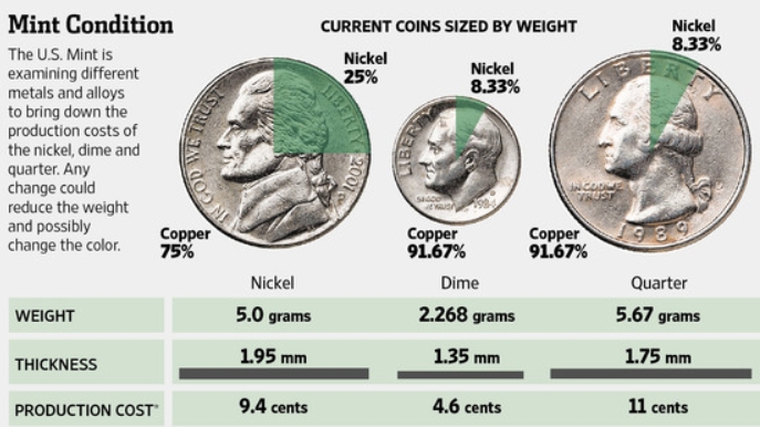 Small-Change:-Let's-Put-Pennies-And-Nickels-To-Rest---An-Op-Ed