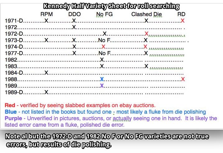 A-Bunch-Of-BU-Halves?-1970's-And-2000's