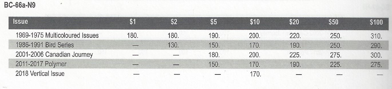 Recent-Circulation-Serial-Number-Finds