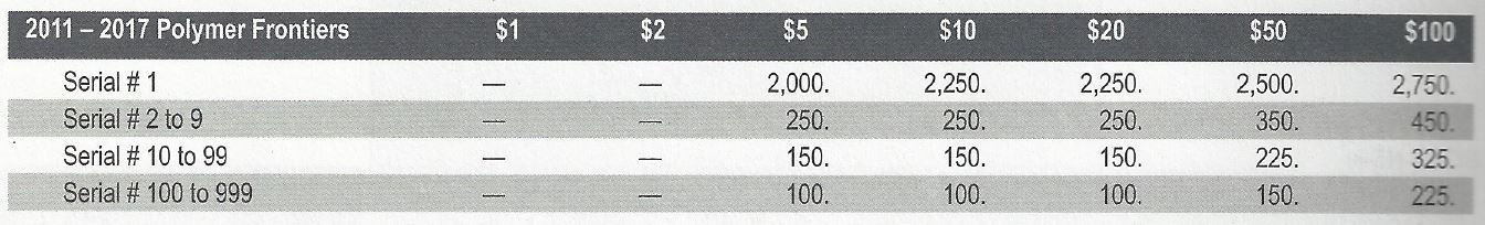 Recent-Circulation-Serial-Number-Finds