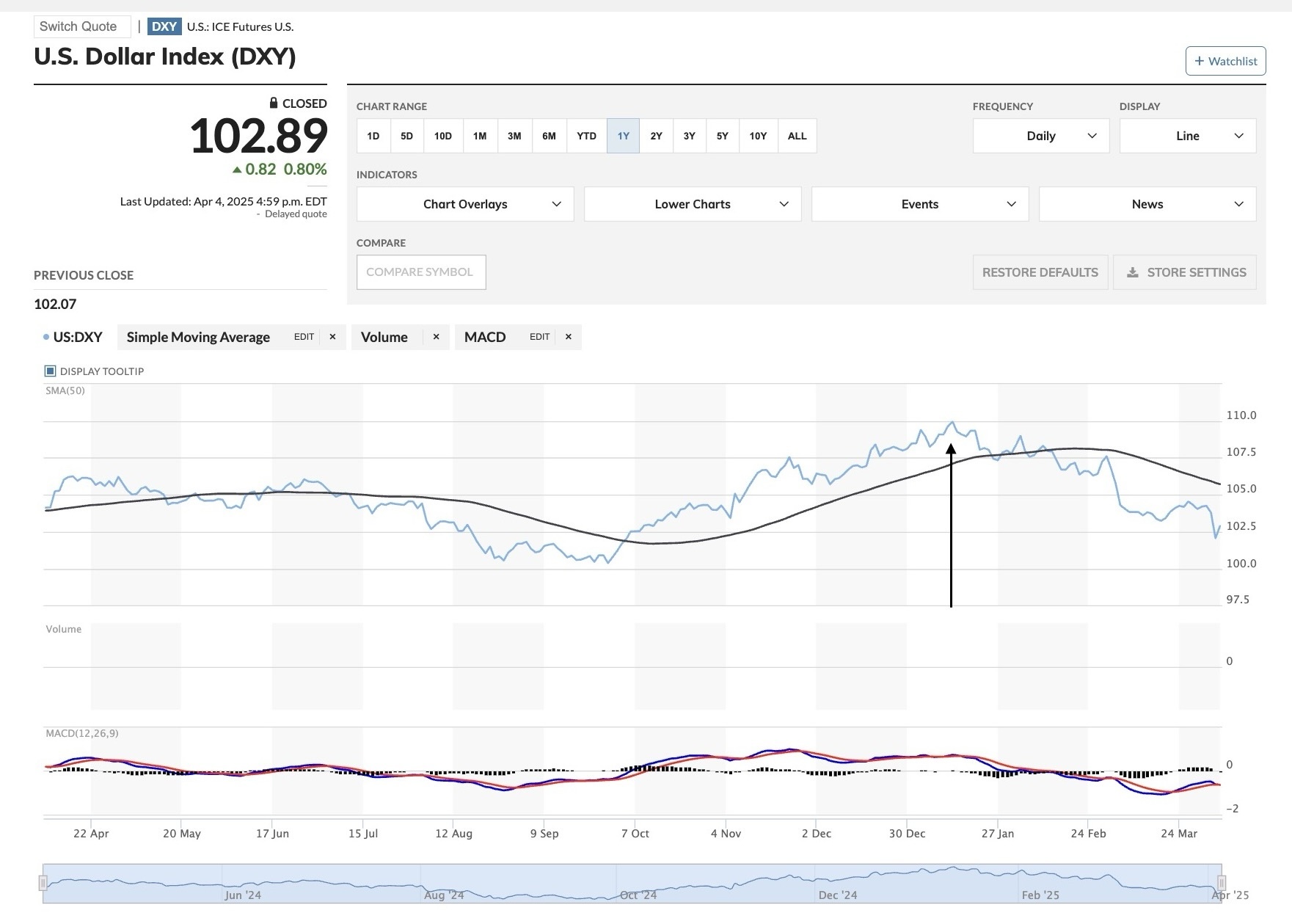 The-High-Price-Of-Bullion