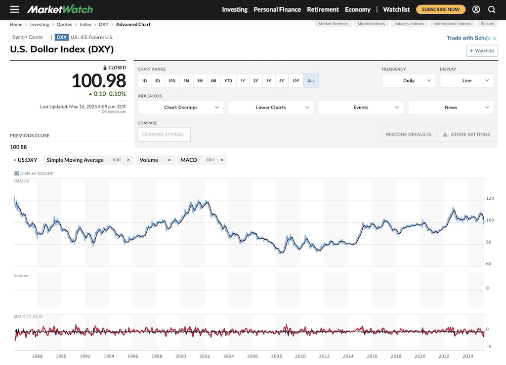 Gold-Nose-Dives-To-Current-Low