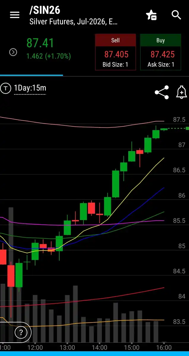 Is-Silver-Ready-To-Hit-$50---1/29/2026:-Will-It-Hit-$130?---Previous-Milestones-In-First-Post