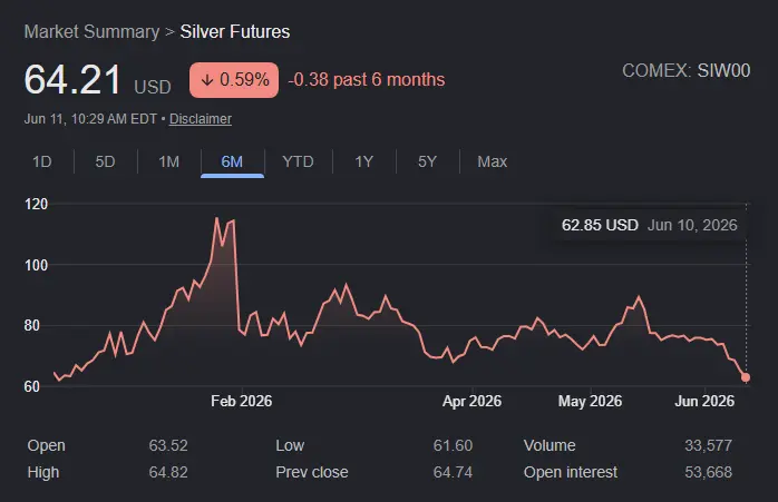 Is-Silver-Ready-To-Hit-$50---1/29/2026:-Will-It-Hit-$130?---Previous-Milestones-In-First-Post