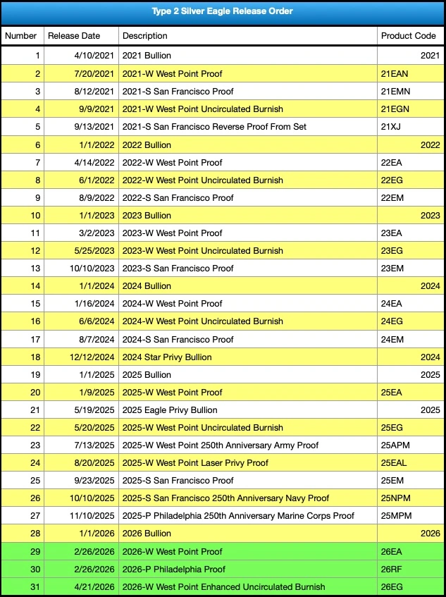 Working-On-My-American-Silver-Eagle-Type-2-Collection,-Is-There-Any-That-I'm-Missing-On-My-List?