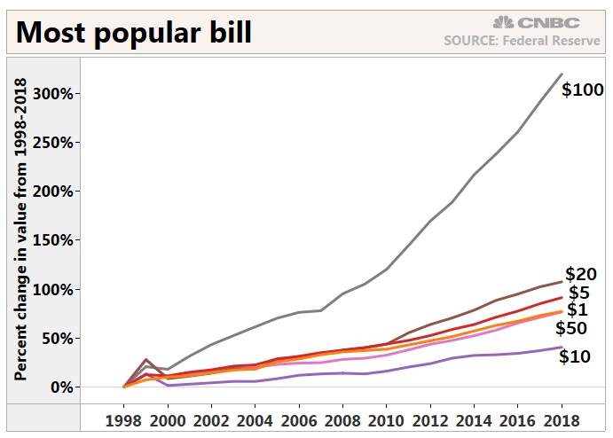 Are-We-On-The-Verge-Of-A--Cashless-Society?