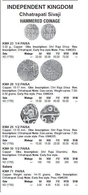Coins-Of-India---Indian-Princely-States