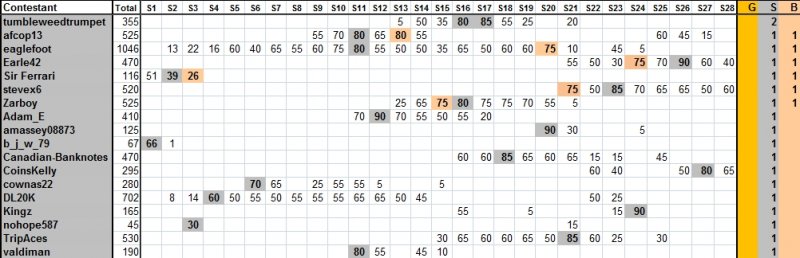 Guess-The-Price---Season-28---Winner:-D0ubl3eagle!