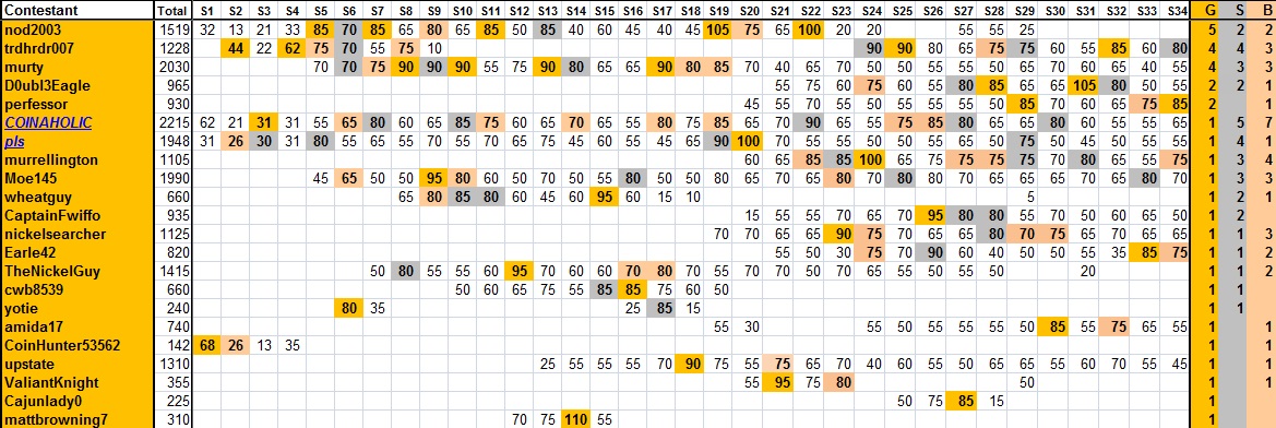 Guess-The-Price---Season-34---Winner:-Perfessor!