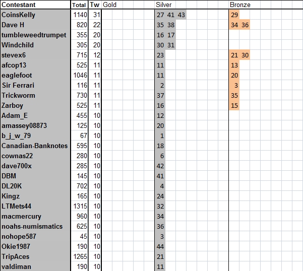 Guess-The-Price---Season-45---Winner:-Jdavis18!