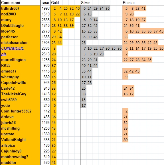 Guess-The-Price---Season-46---Winner:-Nickelsearcher!