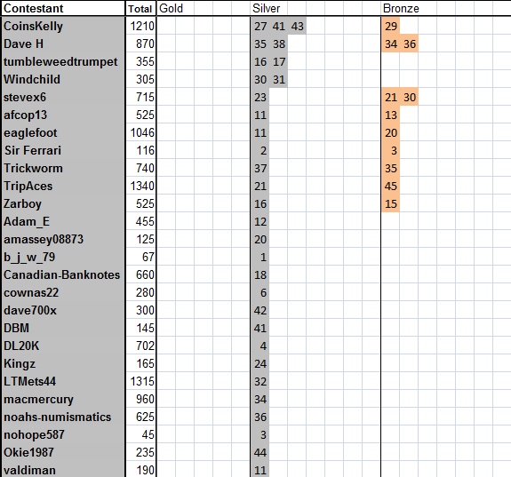 Guess-The-Price---Season-46---Winner:-Nickelsearcher!