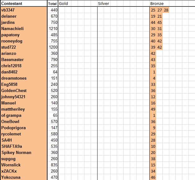 Guess-The-Price---Season-50----Winner:-D0ubl3eagle!