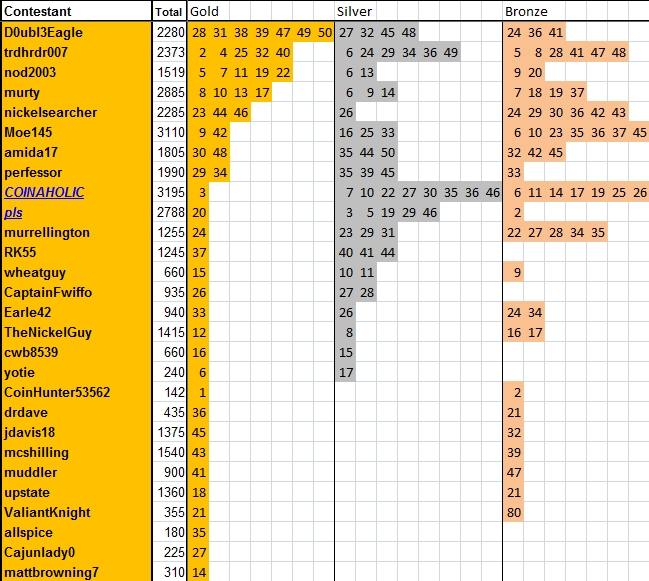Guess-The-Price---Season-51---Winner:-52raymo!