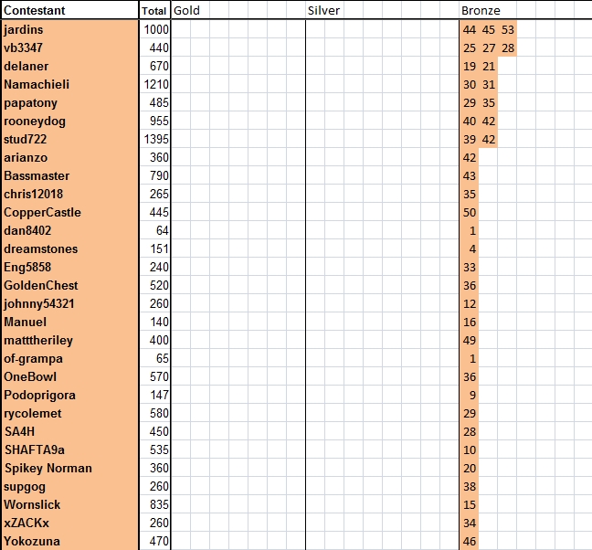 Guess-The-Price---Season-54---Winner:-Moe145!