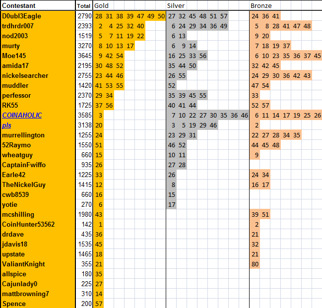 Guess-The-Price---Season-58---Winner:-D0ubl3eagle!