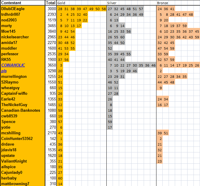 Guess-The-Price---Season-61---Winner:-Nickelsearcher!
