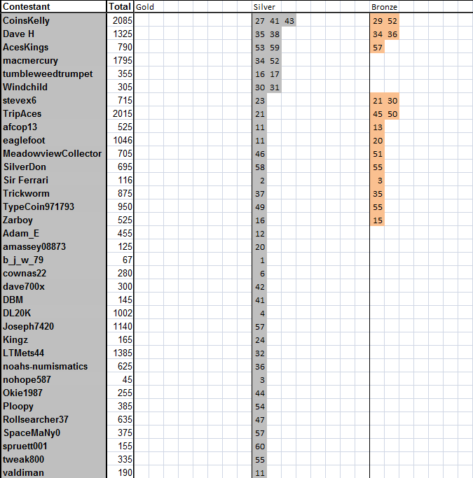 Guess-The-Price---Season-61---Winner:-Nickelsearcher!