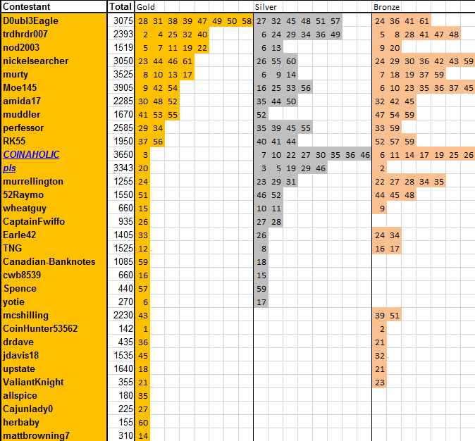 Guess-The-Price---Season-62---Winner:-Bd251!