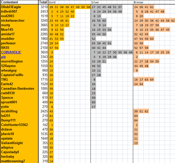 Guess-The-Price---Season-65---Winner:-Rk55!