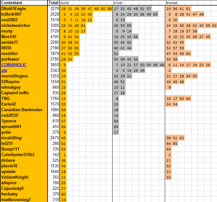 Guess-The-Price---Season-66---Winner:-Spacemany0!