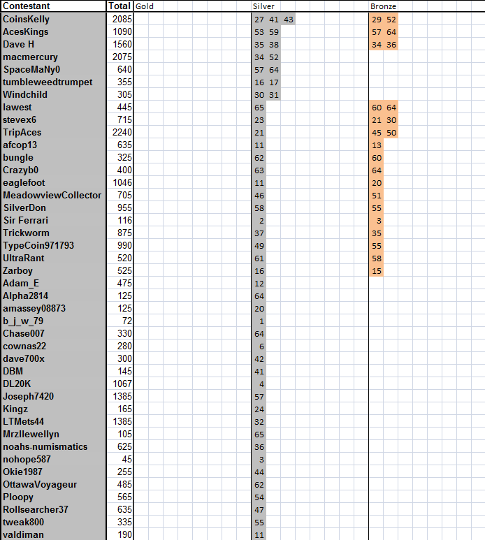 Guess-The-Price---Season-66---Winner:-Spacemany0!