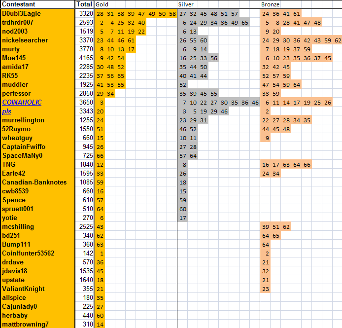 Guess-The-Price---Season-67---Winner:-Theburnz