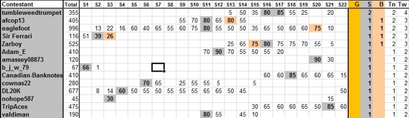 Guess-The-Price---Season-22---Winner:-Nod2003