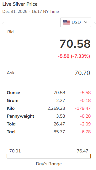 Is-Silver-Ready-To-Hit-$50---1/29/2026:-Will-It-Hit-$130?---Previous-Milestones-In-First-Post