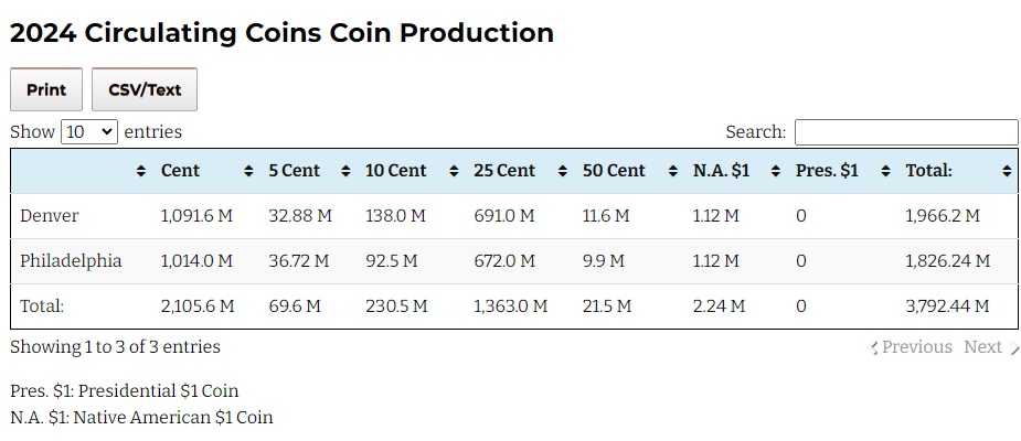 Have-You-Found-A-2024-Nickel-CRH?