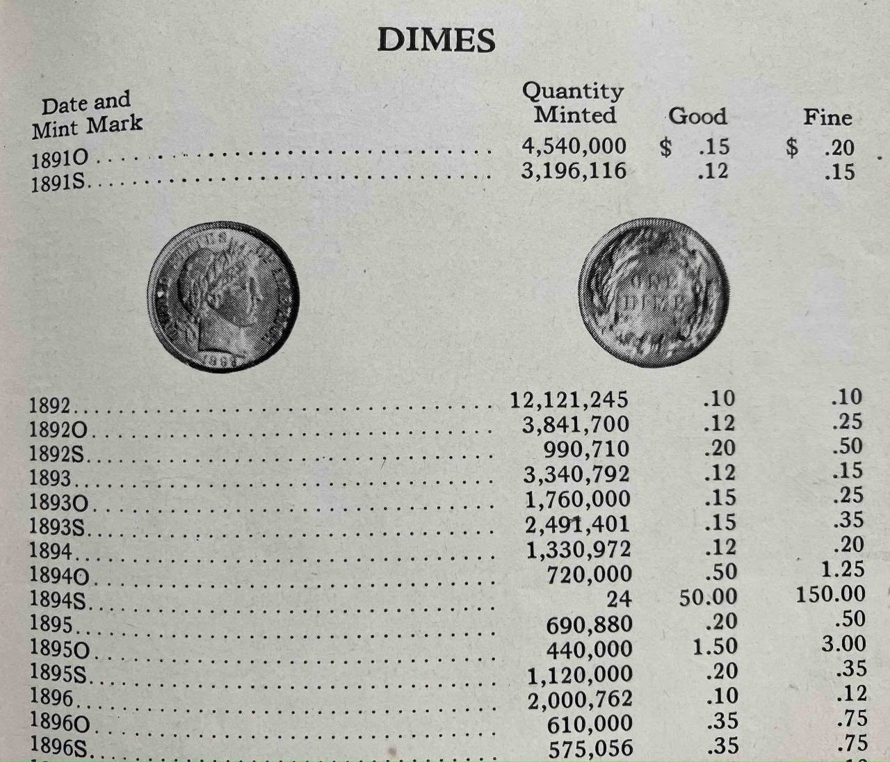 Interesting-Value-For-The-1894-S-Dime