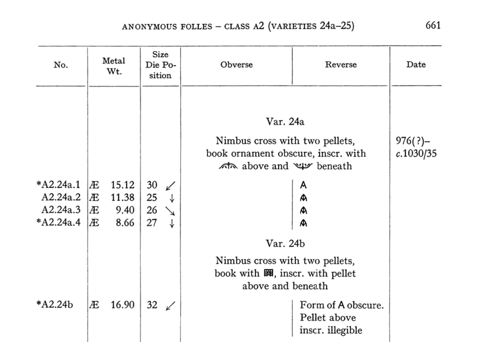 Byzantine-Anon-Follis-Time-Of-Basil-II-&-Const.-VIII-19.2-Grams-And-?