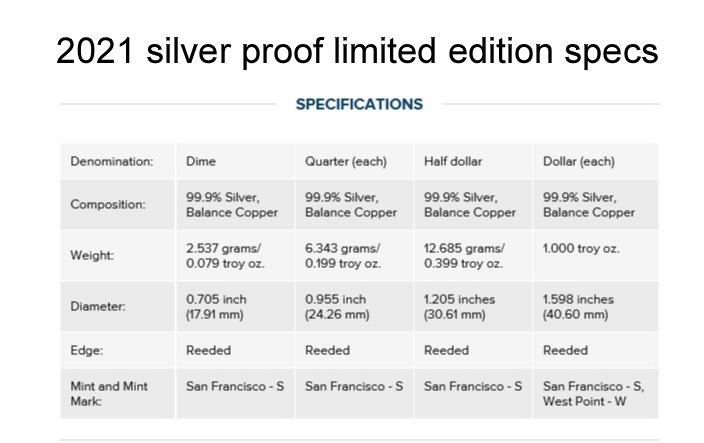 US-Mint-Quietly-Lowers-Silver-Weights?